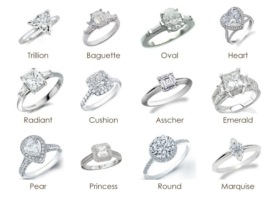 Engagement Ring Guide, Wedding Ring Guide