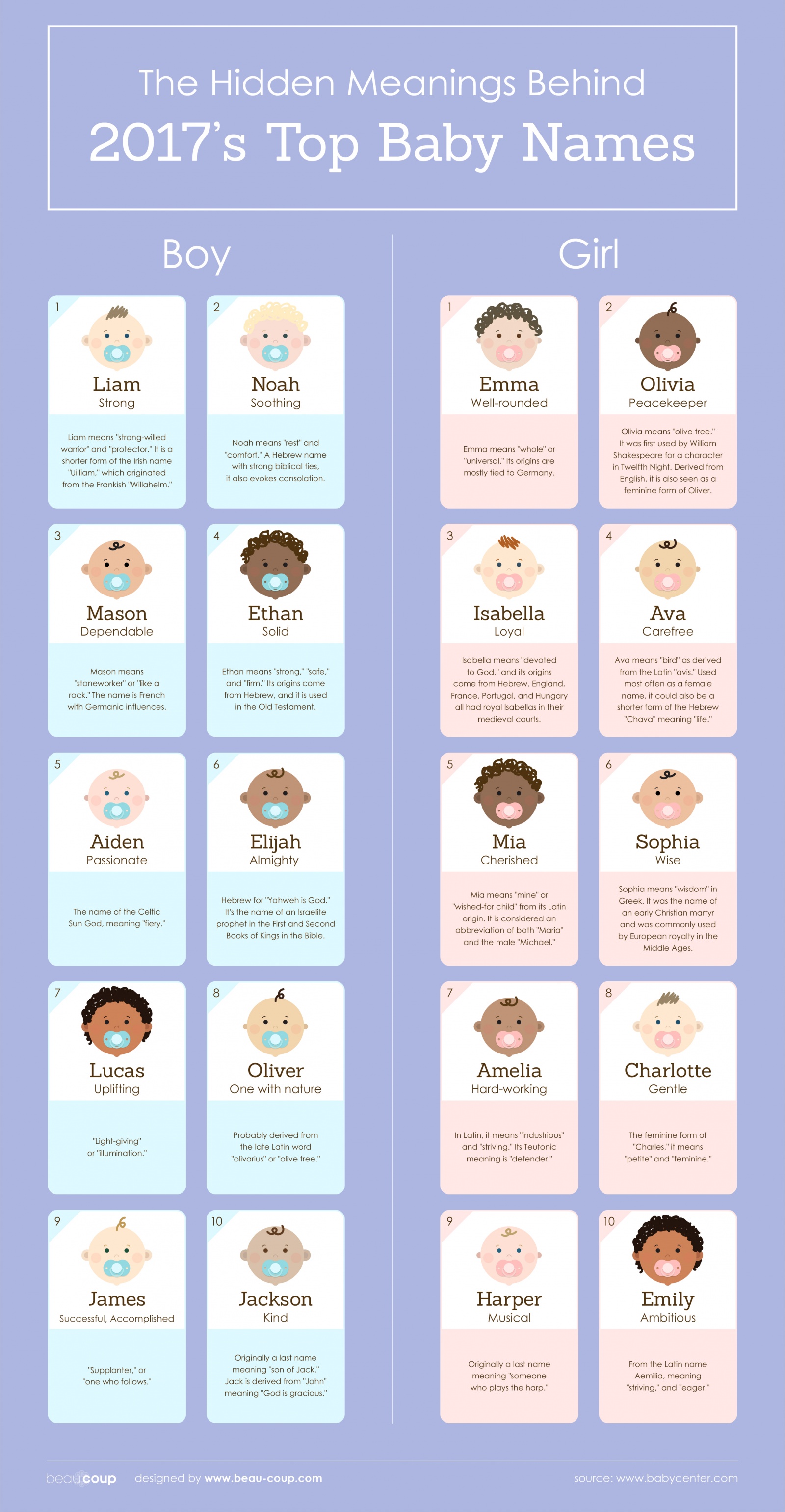 top baby names, baby names, infographic, 2017 top baby names, top baby names of 2017, meanings behind names, baby name meanings, name meanings, top names, top 2017 names, meanings of names, meaning of baby names, baby names 2017 